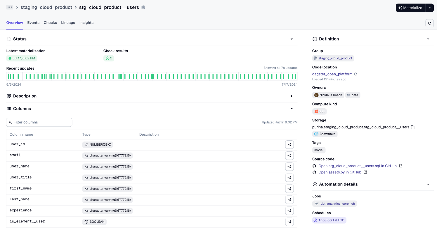 The Asset Details page in the Dagster UI